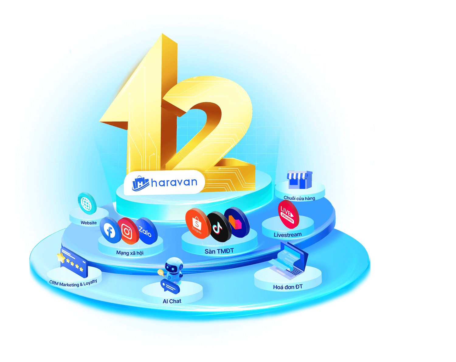 Đa Kênh Vượt Trội