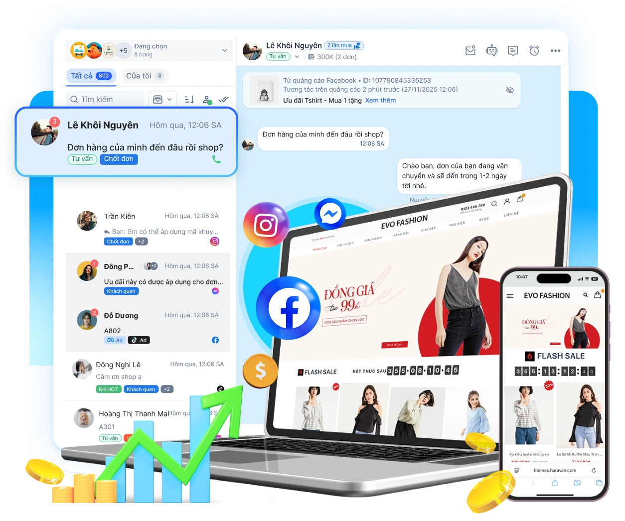 Đơn về nhiều hơn, chi phí thấp hơn