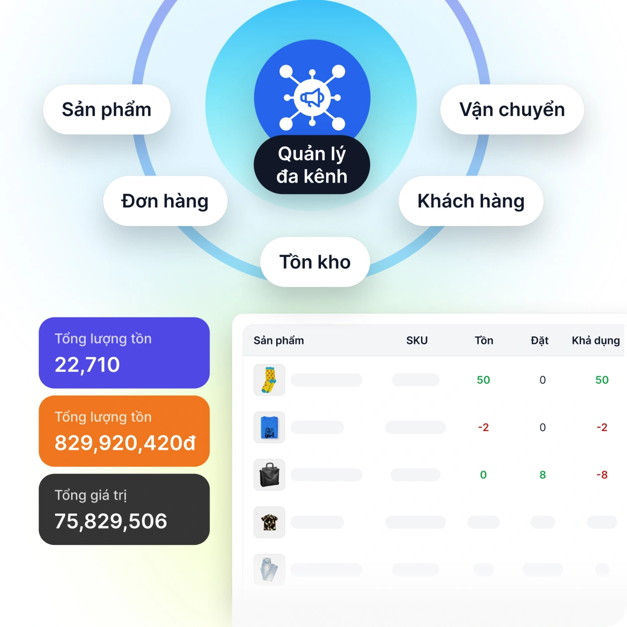 Kết nối đa kênh, xử lý đơn dễ dàng