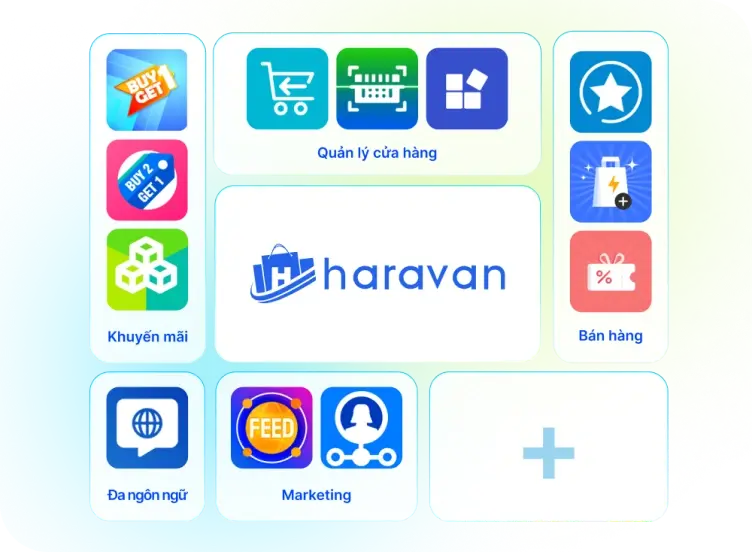Ưu Đãi Haravan 2026 I Website & Phần Mềm Bán Hàng Đa Kênh