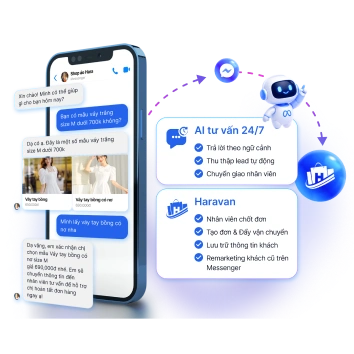 Ưu Đãi Haravan 2026 I Website & Phần Mềm Bán Hàng Đa Kênh