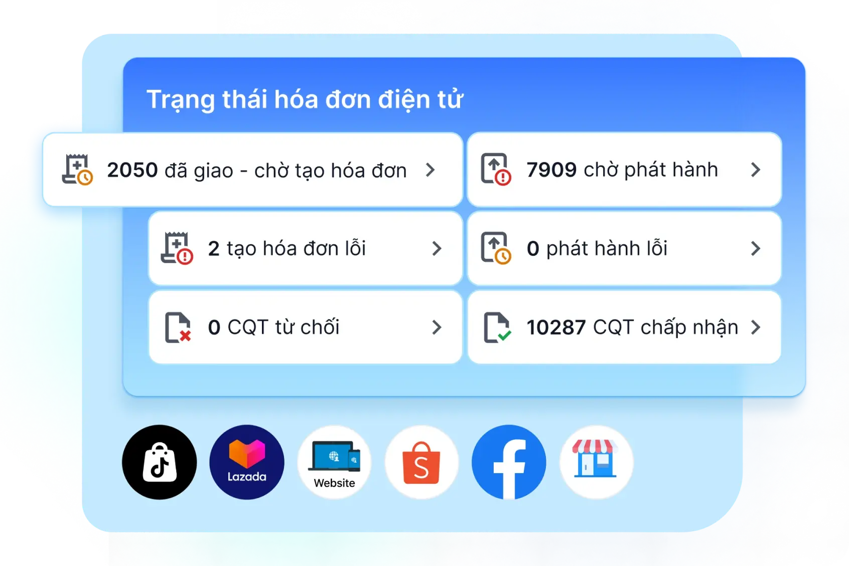 Ưu Đãi Haravan 2026 I Website & Phần Mềm Bán Hàng Đa Kênh