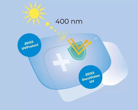 ZEISS UVPROTECT – BẢO VỆ UV 400 TOÀN DIỆN NGAY CẢ KHI ĐỨNG TRONG BÓNG RÂM
