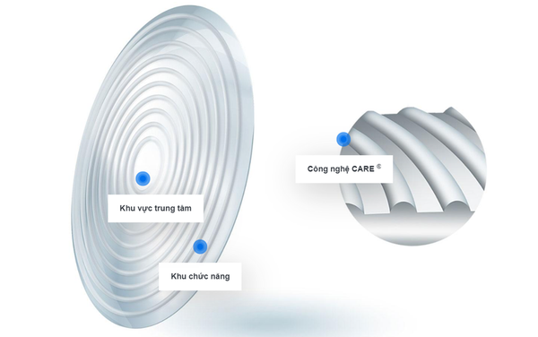 Xu hướng tròng kính cao cấp tại Việt Nam – ZEISS đứng ở đâu?