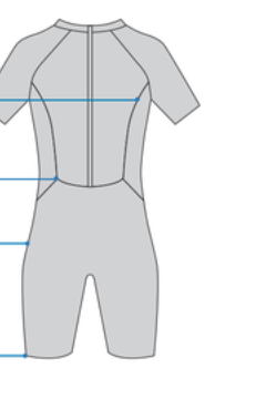 Wetsuit Nam