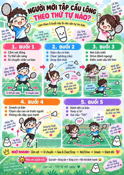 người mới chơi tập cầu lông theo thứ tự nào