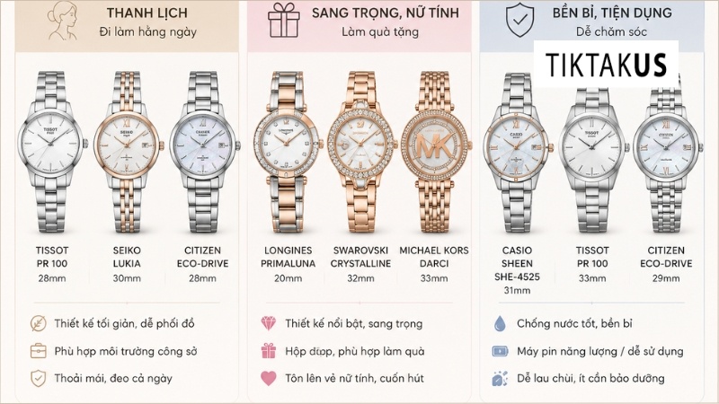 Mẫu đồng hồ nữ hàng hiệu cho người ưu tiên bền bỉ, tiện dụng, dễ chăm sóc
