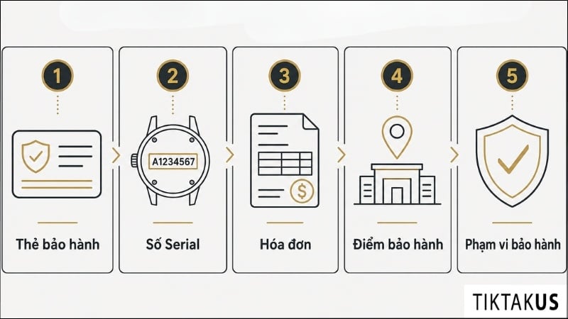 5 bước kiểm tra bảo hành đồng hồ xách tay trước khi mua