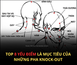 TOP CÁC ĐIỂM GÂY SÁT THƯƠNG ĐẾN KNOCK-OUT TRONG BOXING