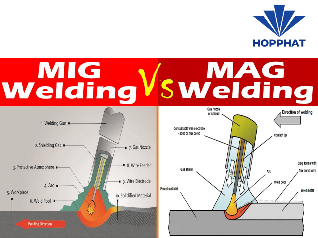 So Sánh Điểm Giống Và Khác Nhau Giữa Hàn MIG Và Hàn MAG