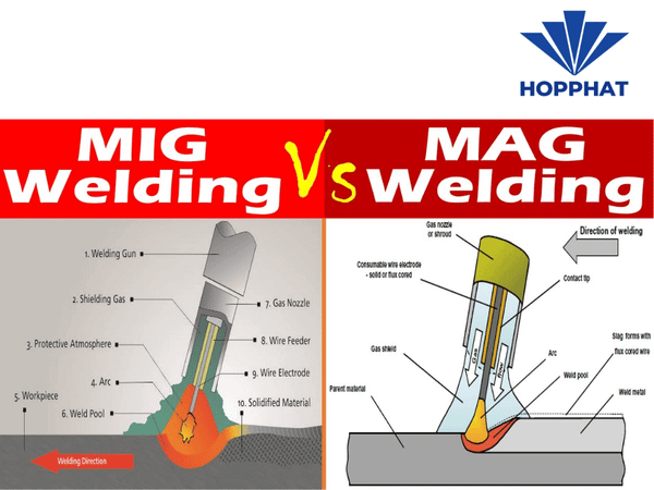 So Sánh Điểm Giống Và Khác Nhau Giữa Hàn MIG Và Hàn MAG