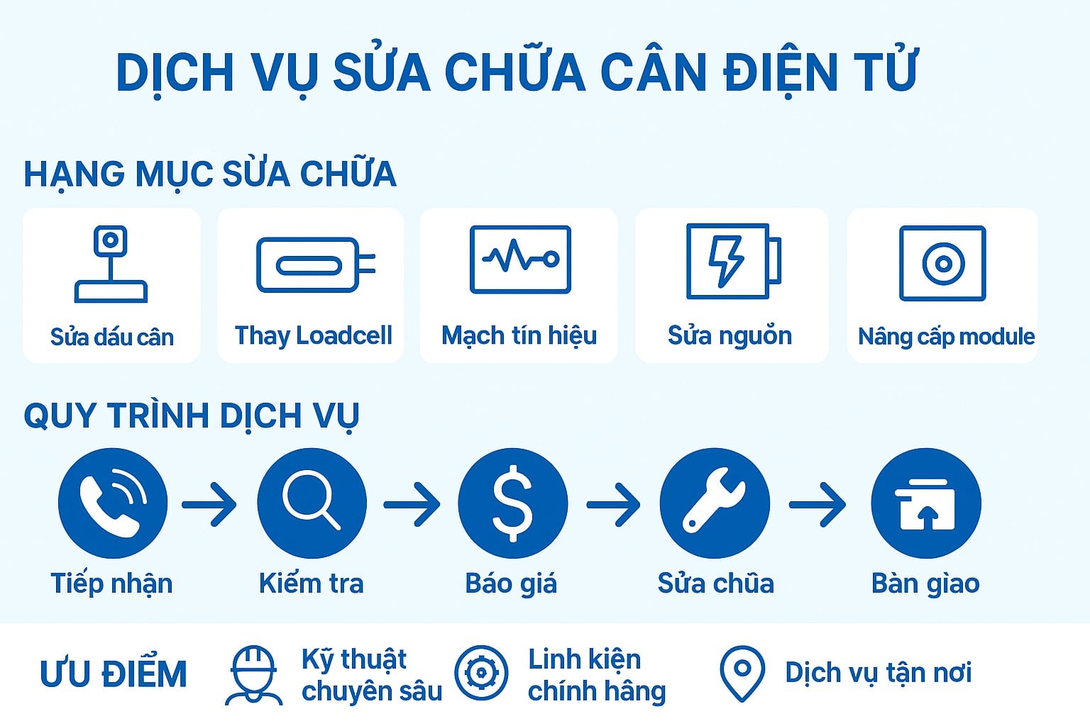 Infographic dịch vụ sửa chữa cân điện tử PC3B