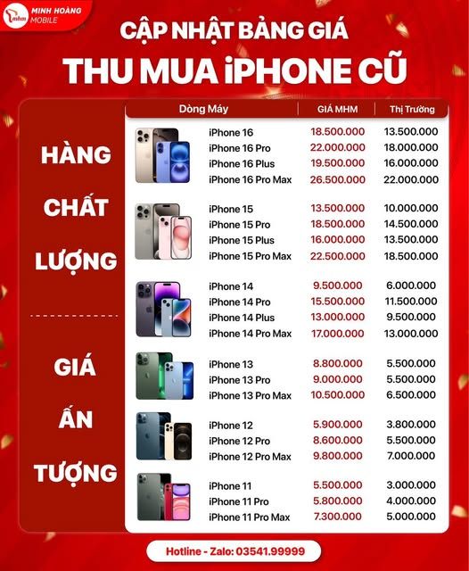 Thu cũ đổi mới iPhone Hải Phòng: cách giữ giá máy cũ và lên đời nhẹ tiền hơn