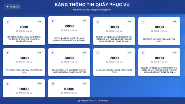 Phần Mềm Nộp/Đăng Ký Hồ Sơ Dịch Vụ Công Ikiosk Cybertic