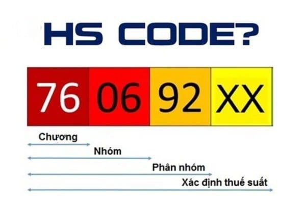 Cách xác định Mã HS code xe nâng người