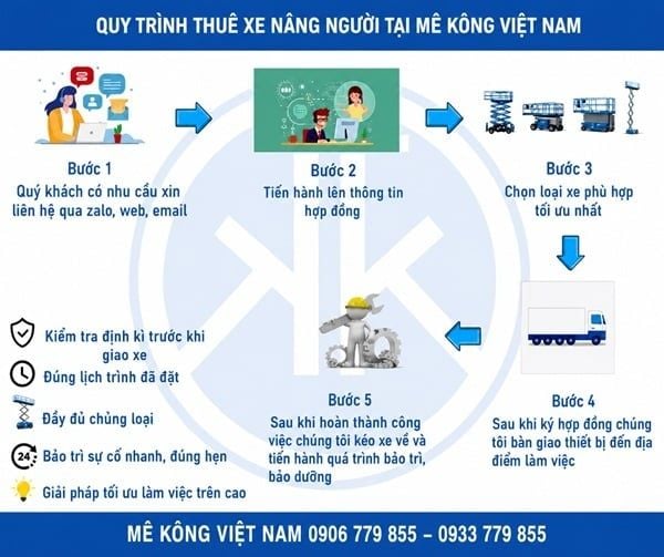 Quy trình thuê xe nâng người lắp ống gió tại Mê Kông Việt Nam