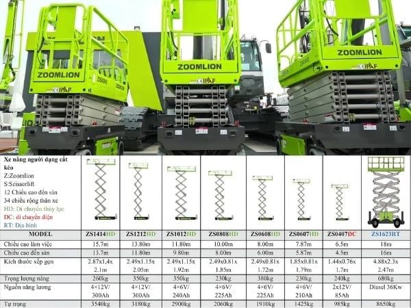 Xe nâng người làm việc trên cao dạng cắt kéo