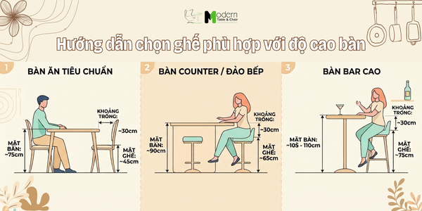 hướng dẫn chọn ghế phù hợp với độ cao bàn