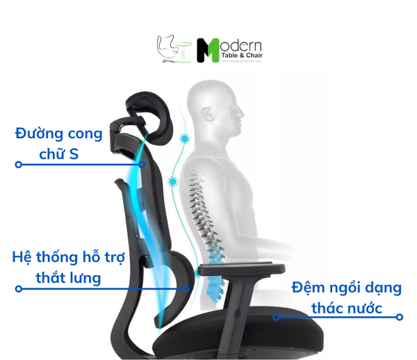 Những cơ chế giúp ghế công thái học bảo vệ cột sống hiệu quả