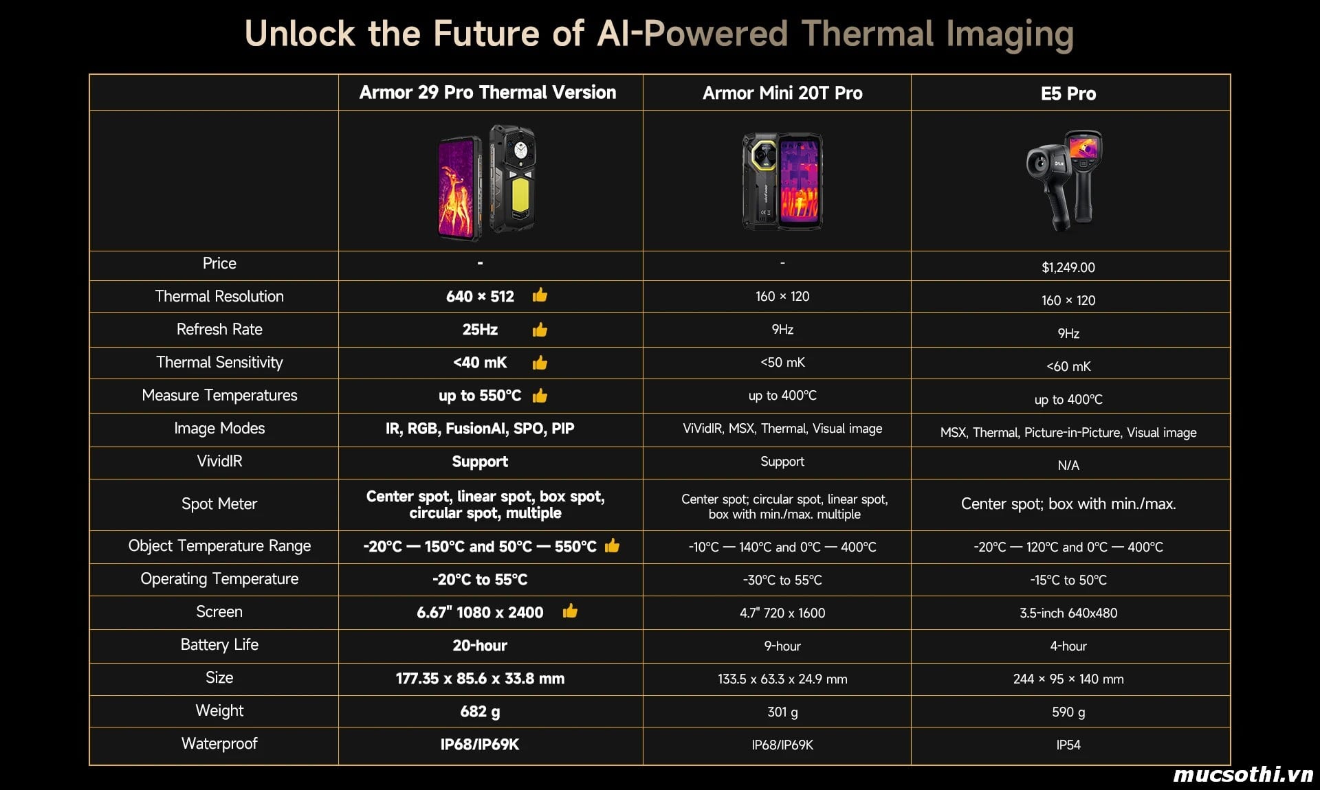 Smartphone Sờ To - Bán lẻ giá sỉ online giá tốt điện thoại Ulefone Armor 29Pro Thermal 5G chính hãng - 09175.09195