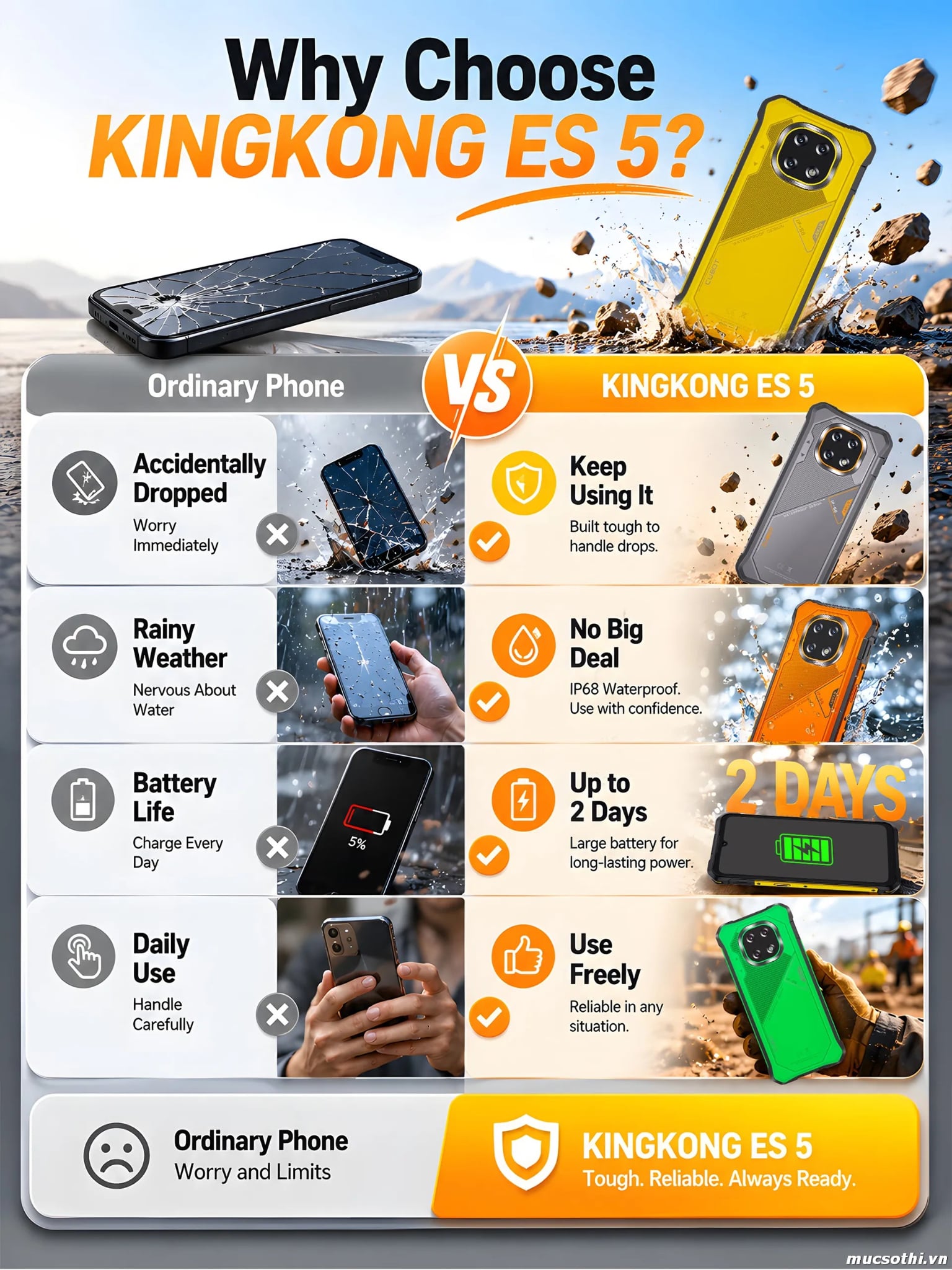Mục sở thị giới thiệu Cubot KingKong ES 5 chính hãng GIÁ TỐT + Khuyến mãi HẤP DẪN - 09175.09195