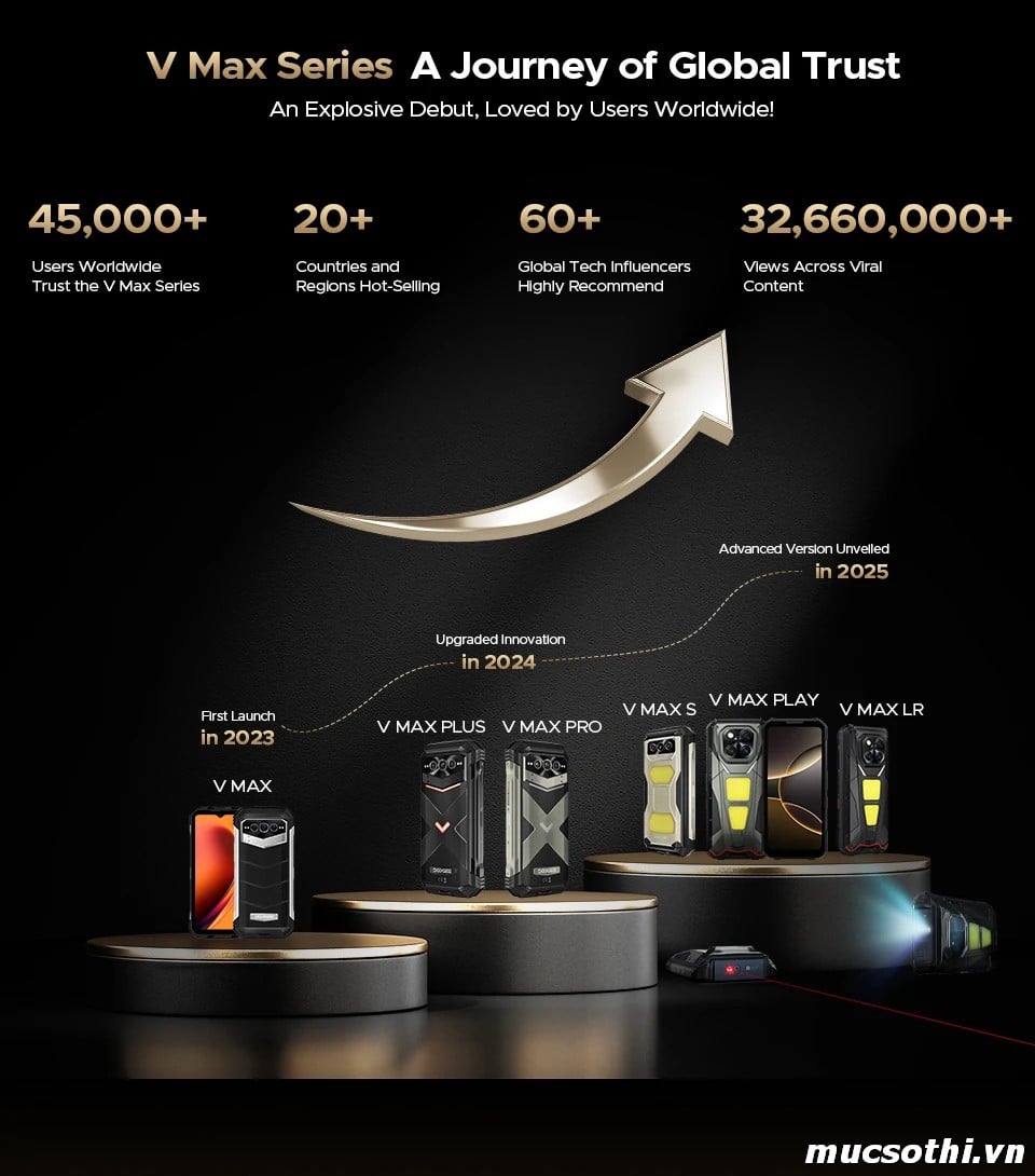 Smartphone Sờ To - Bán lẻ giá sỉ online giá tốt điện thoại máy chiếu Doogee Vmax Play 5G chính hãng - 09175.09195