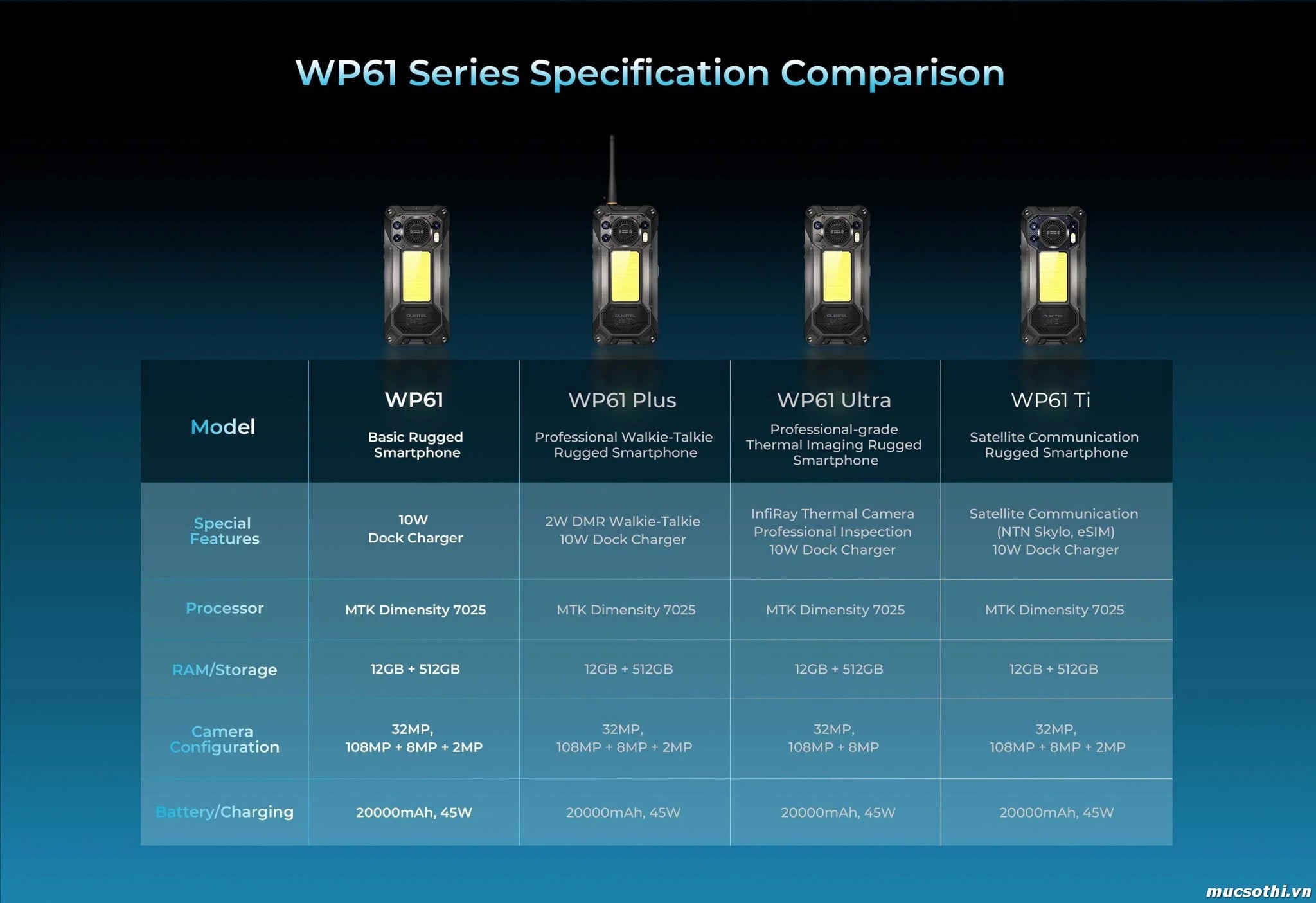 Mục sở thị WP61 (5G) chính hãng Oukitel đang được bán Giá Tốt + Khuyến mãi hấp dẫn tại Siêu Bền Pin Khủng - 09175.09195