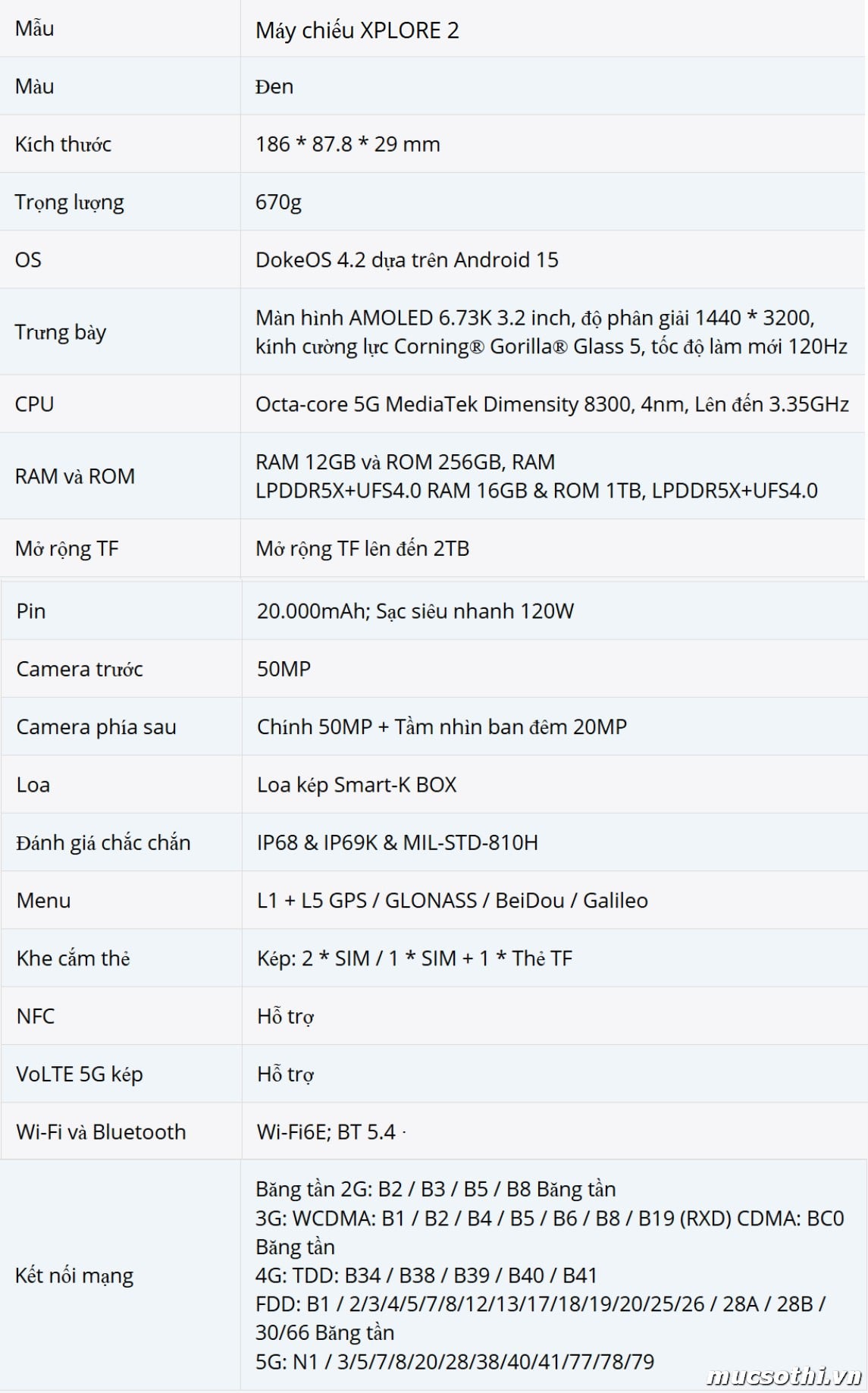 Smartphone Sờ To - Bán lẻ giá sỉ online giá tốt điện thoại máy chiếu Blackview Xplore2 Projector 5G chính hãng - 09175.09195