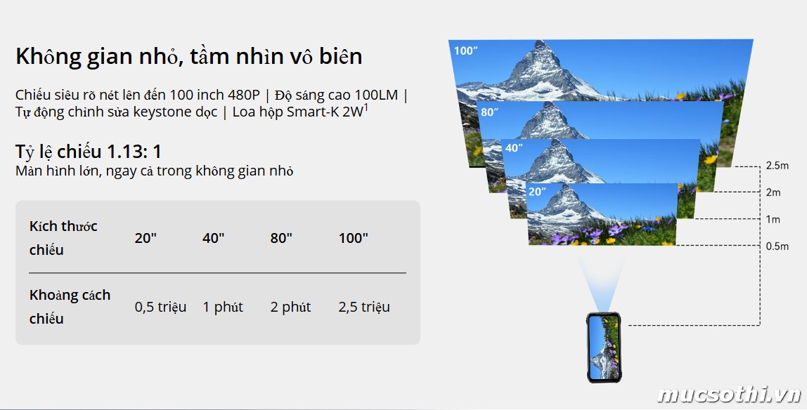 Smartphone Sờ To - Bán lẻ giá sỉ online giá tốt điện thoại máy chiếu Blackview Xplore2 Projector 5G chính hãng - 09175.09195