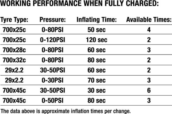 Muc-Off AirMach Pro thông số bơm