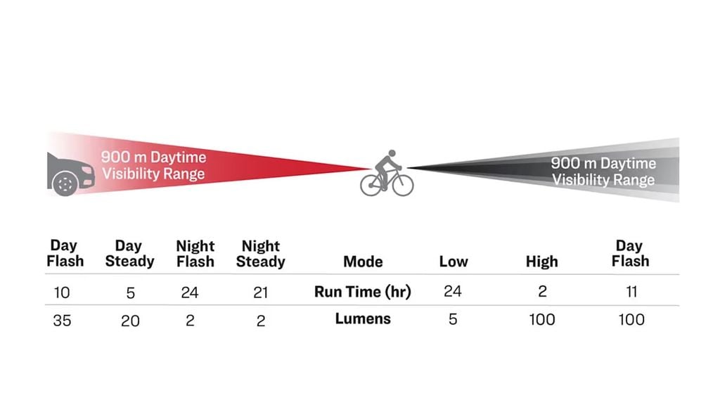 Ánh sáng bền bỉ, đồng hành dài lâu