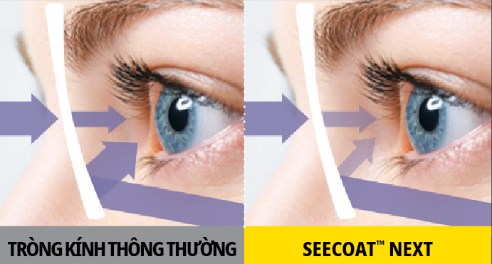 Tròng Kính Đổi Màu Nikon Relaxsee Neo Transitions Gen S 1.50/ 1.59/ 1.60/ 1.67/ 1.74