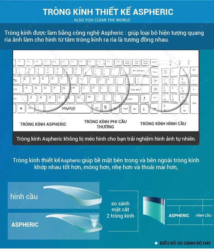 Tròng Kính Siêu Mỏng Chống Ánh Sáng Xanh Cerato Blue Protect Night Ar 1.74 AS