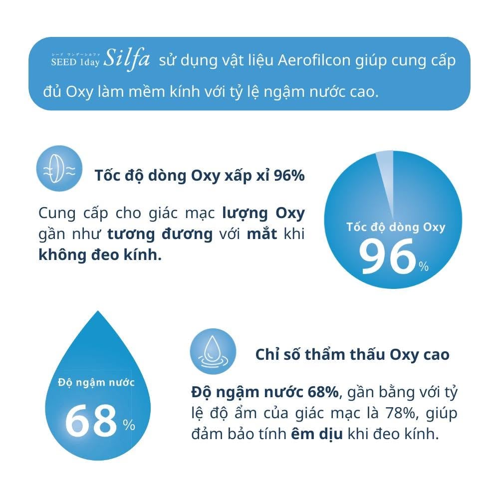 Kính Áp Tròng Trong Suốt SEED 1day Silfa (1 Ngày)