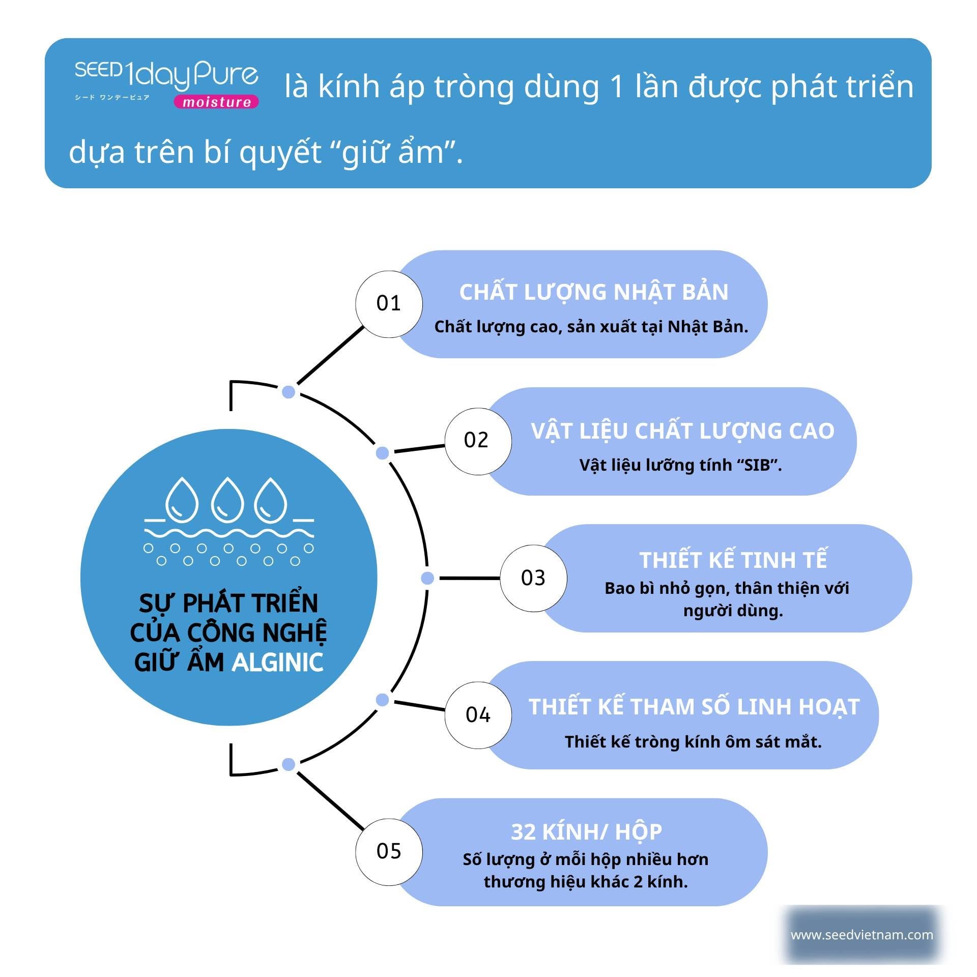 Kính Áp Tròng Trong Suốt SEED 1dayPure Moisture (1 Ngày)