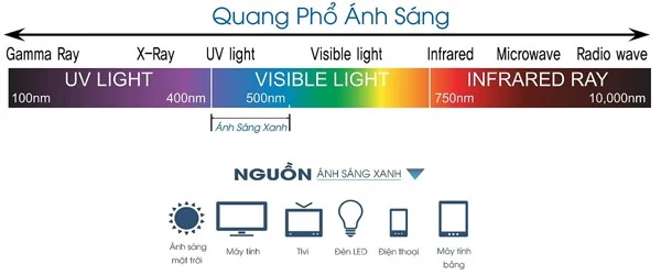 Tròng Kính Siêu Mỏng Chống Ánh Sáng Xanh Cerato Blue Protect Night Ar 1.74 AS