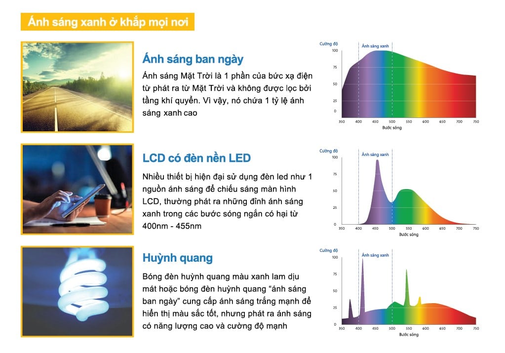 Tròng Kính Siêu Mỏng Chống Ánh Sáng Xanh KODAK UVBlue Lens 1.74
