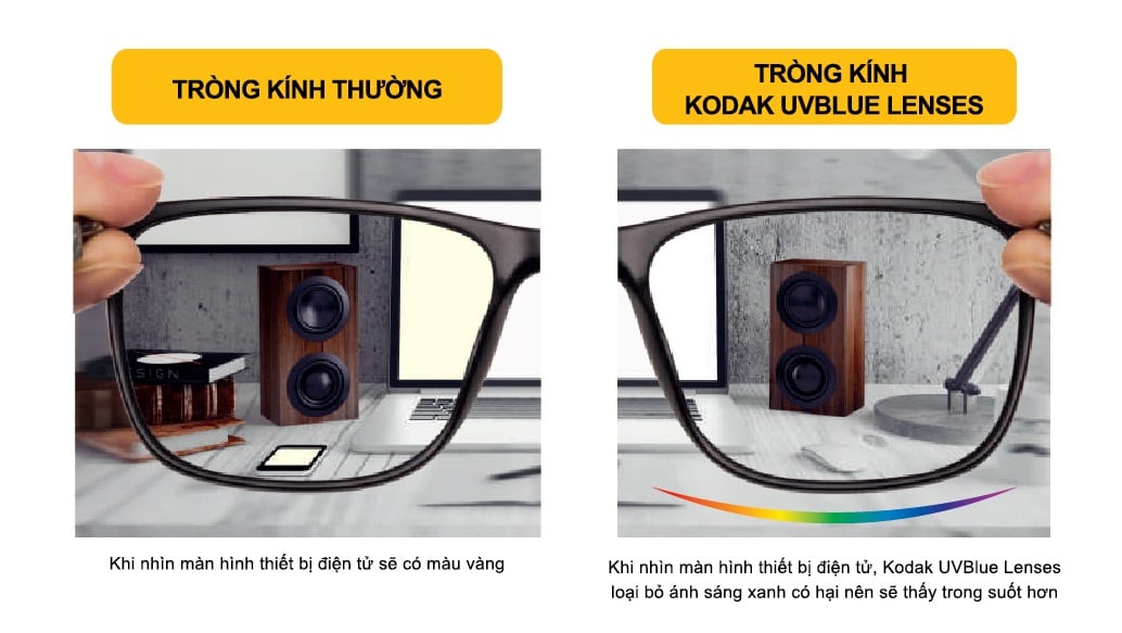 Tròng Kính Siêu Mỏng Chống Ánh Sáng Xanh KODAK UVBlue Lens 1.74