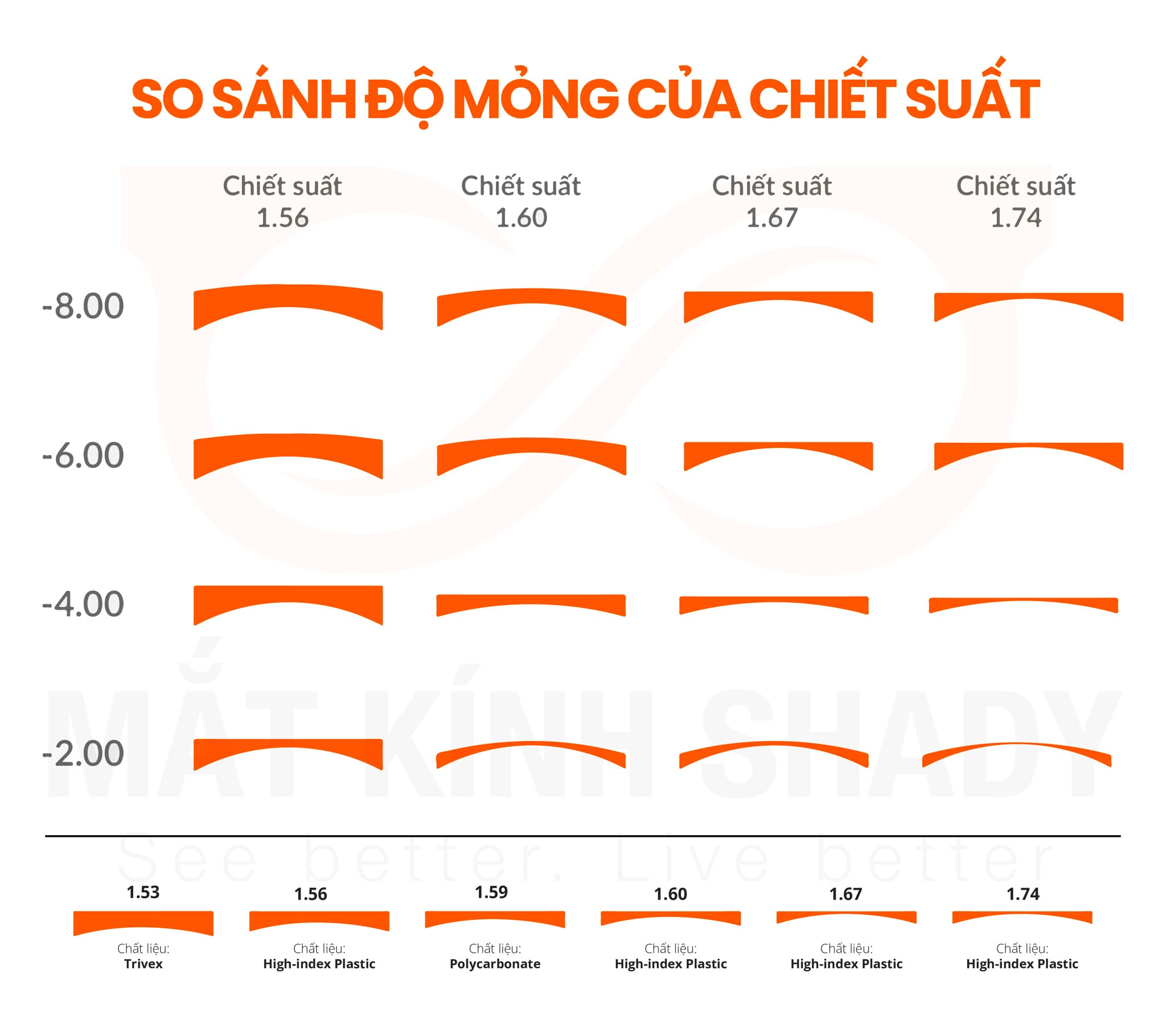Tròng Kính Đổi Màu Nikon SeeMax Infinite Transitions XTRActive 1.50/ 1.59/ 1.60/ 1.67