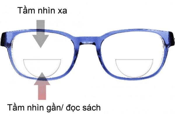 kính 2 tròng