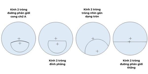 kính 2 tròng