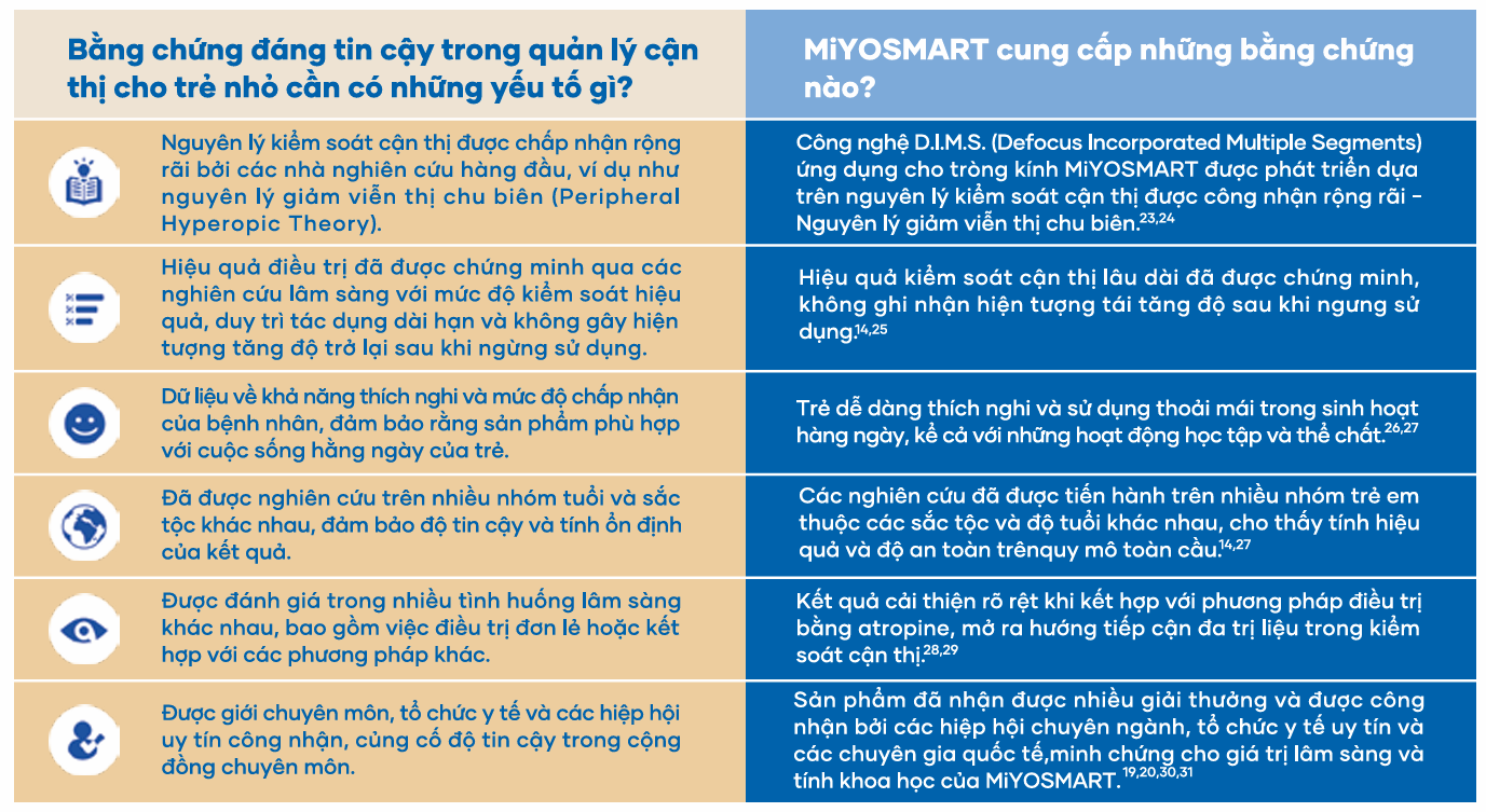 Tròng Kính Kiểm Soát Tiến Triển Cận Thị Trẻ Em Hoya Miyosmart Full Control 1.59