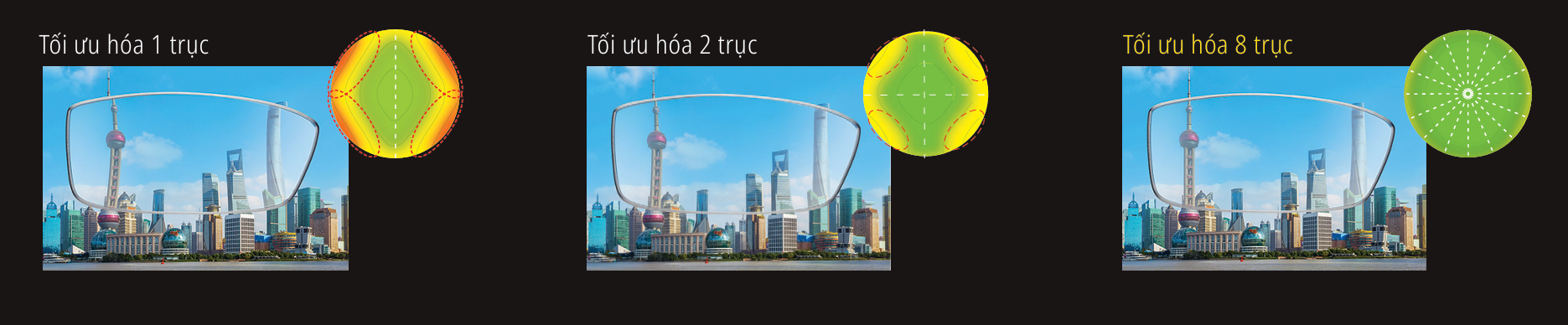 Tròng Kính Đổi Màu Nikon SeeMax Infinite Transitions XTRActive 1.50/ 1.59/ 1.60/ 1.67