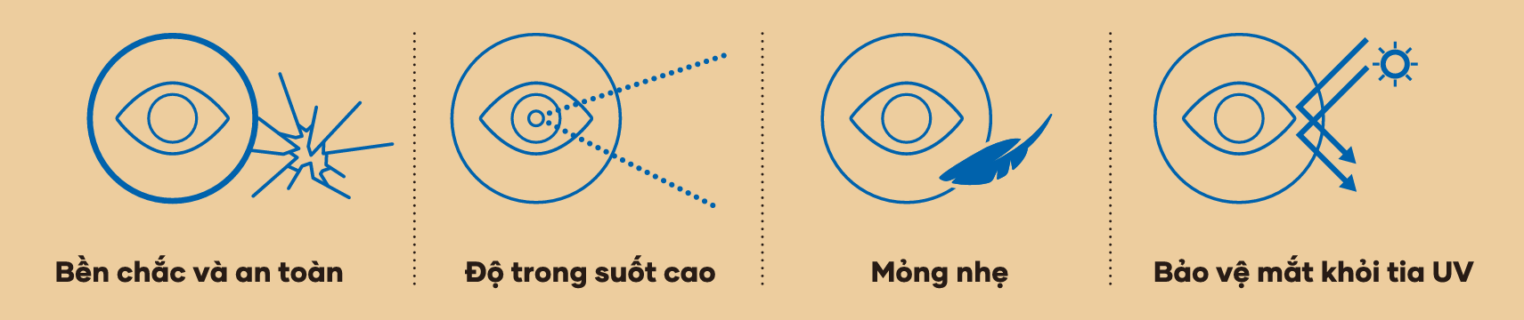 Tròng Kính Kiểm Soát Tiến Triển Cận Thị Trẻ Em Hoya Miyosmart Full Control 1.59