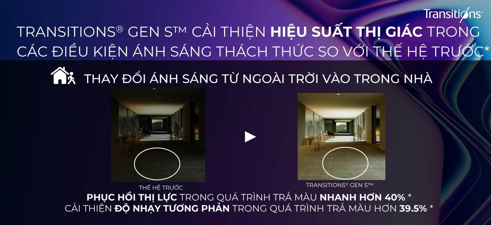 Tròng Kính Đổi Màu Essilor Transitions® Gen S™ Crizal® Natural Look™ 1.56 / 1.59 / 1.60