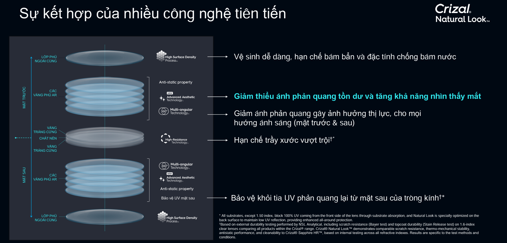 Tròng Kính Đổi Màu Essilor Transitions® Gen S™ Crizal® Natural Look™ 1.56 / 1.59 / 1.60