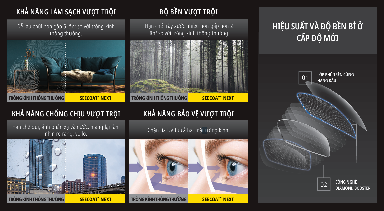 Tròng Kính Đổi Màu Nikon SeeMax Infinite Transitions XTRActive 1.50/ 1.59/ 1.60/ 1.67