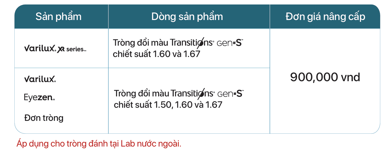 Tròng Kính Đổi Màu Transitions® Color Touch™