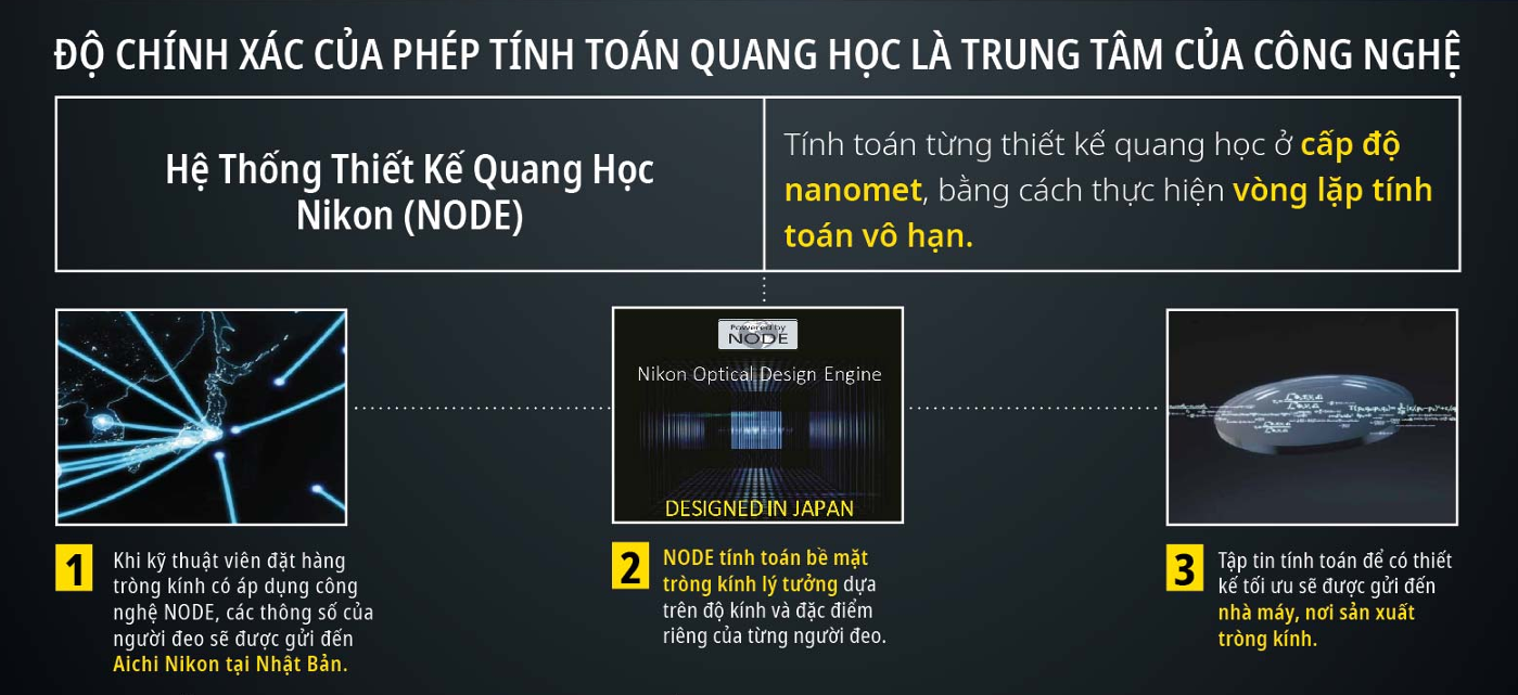 Tròng Kính Siêu Mỏng Ánh Sáng Xanh Phi Cầu 2 Mặt Nikon Myopsee DAS - Pure Blue UV 1.60/ 1.67