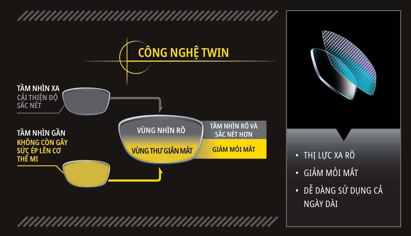 Tròng Kính Đổi Màu Nikon Relaxsee Neo Transitions XTRActive 1.50/ 1.59/ 1.60/ 1.67